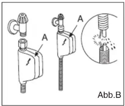 A A Abb.B