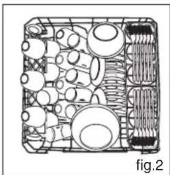 HAIER DW12-TFE1 - Information on comparability tests implemented in compliance with EN 50242 - 2