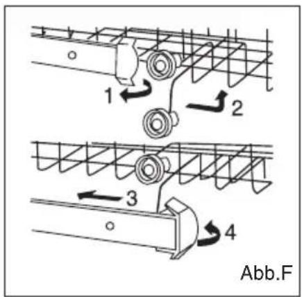 1 2 3 4 Abb.F
