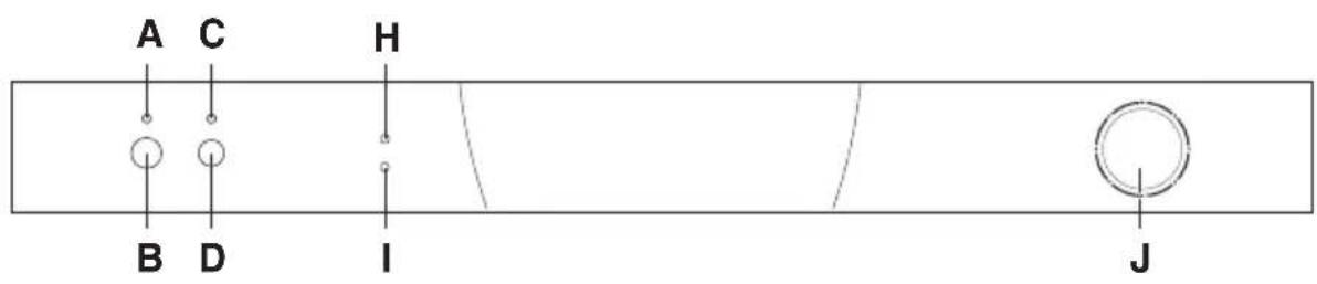 HAIER DW12-TFE1 - Aus der Nähe betrachtet (Bedienblende) - 2