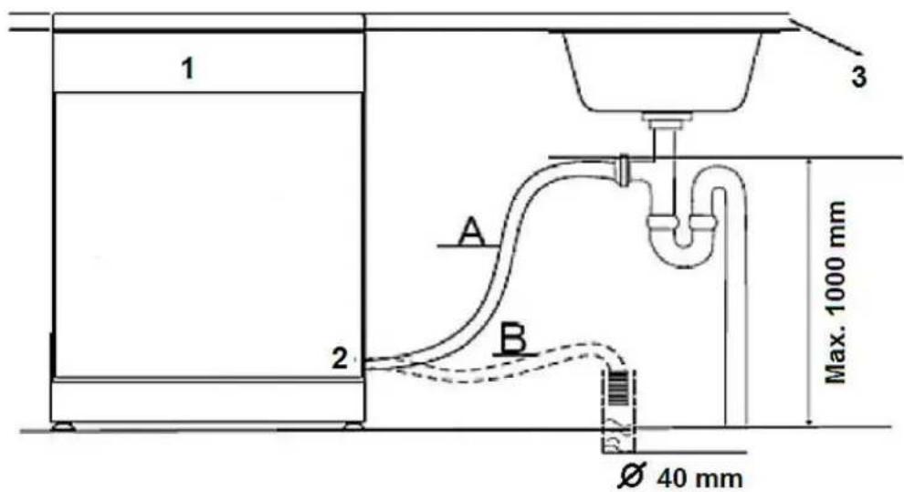 1 2 A B 3 Max. 1000 mm Ø 40 mm