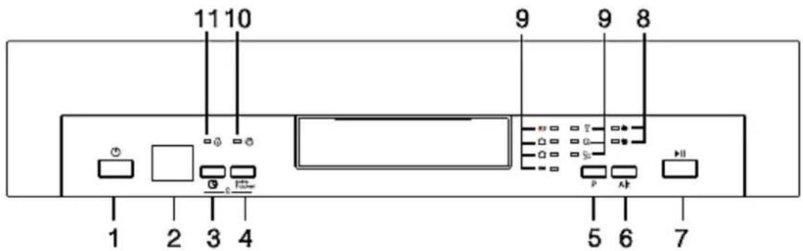 11 10 9 9 8 1 2 3 4 5 6 7