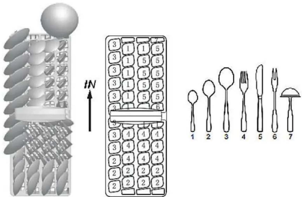 Illustration showing a food item with a spring scale and a corresponding food arrangement diagram with seven labeled utensils.