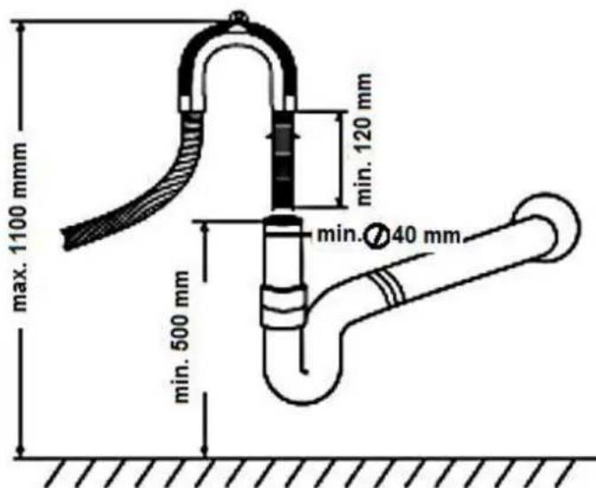 max. 1100 mm min. 120 mm min. 40 mm min. 500 mm