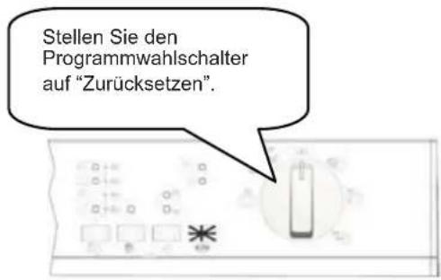 Stellen Sie den Programmwahlschalter auf "Zurücksetzen".