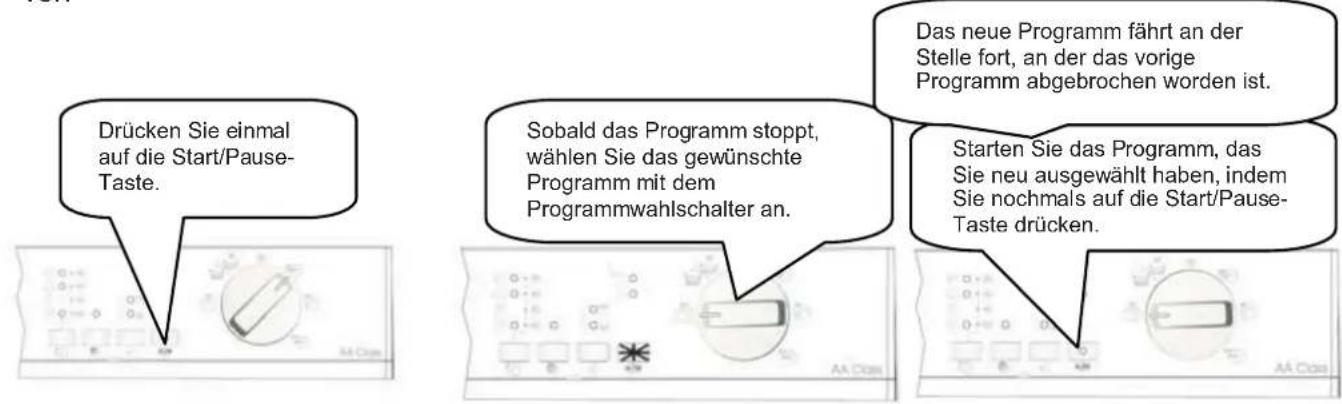 Drücken Sie einmal auf die Start/Pause-Taste. Sobald das Programm stoppt, wählen Sie das gewünschte Programm mit dem Programmwahlschalter an. Das neue Programm fährt an der Stelle fort, an der das vorige Programm abgebrochen worden ist. Starten Sie das Programm, das Sie neu ausgewählt haben, indem Sie nochmals auf die Start/Pause-Taste drücken.