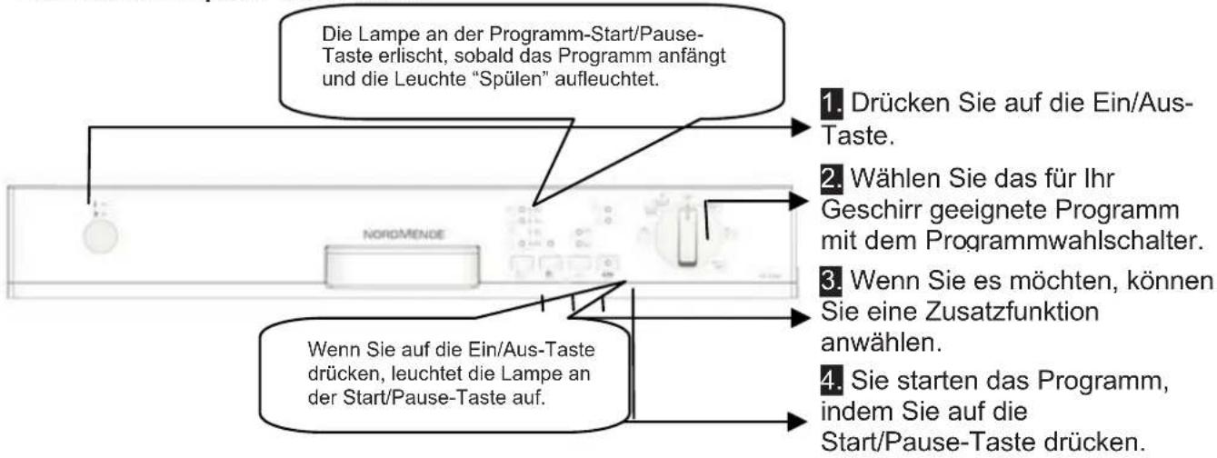 Die Lampe an der Programm-Start/Pause-Taste erlischt, sobald das Programm anfängt und die Leuchte "Spülen" aufleuchtet. 1. Drücken Sie auf die Ein/Aus-Taste. 2. Wählen Sie das für Ihr Geschirr geeignete Programm mit dem Programmwahlschalter. 3. Wenn Sie es möchten, können Sie eine Zusatzfunktion anwählen. 4. Sie starten das Programm, indem Sie auf die Start/Pause-Taste drücken.