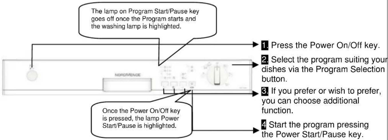 The lamp on Program Start/Pause key goes off once the Program starts and the washing lamp is highlighted. Press the Power On/Off key. Select the program suiting your dishes via the Program Selection button. If you prefer or wish to prefer, you can choose additional function. Start the program pressing the Power Start/Pause key. Once the Power On/Off key is pressed, the lamp Power Start/Pause is highlighted.