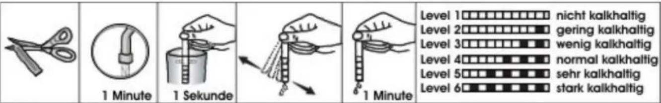 Level 1 nicht kalkhaltig Level 2 gering kalkhaltig Level 3 wenig kalkhaltig Level 4 normal kalkhaltig Level 5 sehr kalkhaltig Level 6 stark kalkhaltig 1 Minute 1 Sekunde 1 Minute