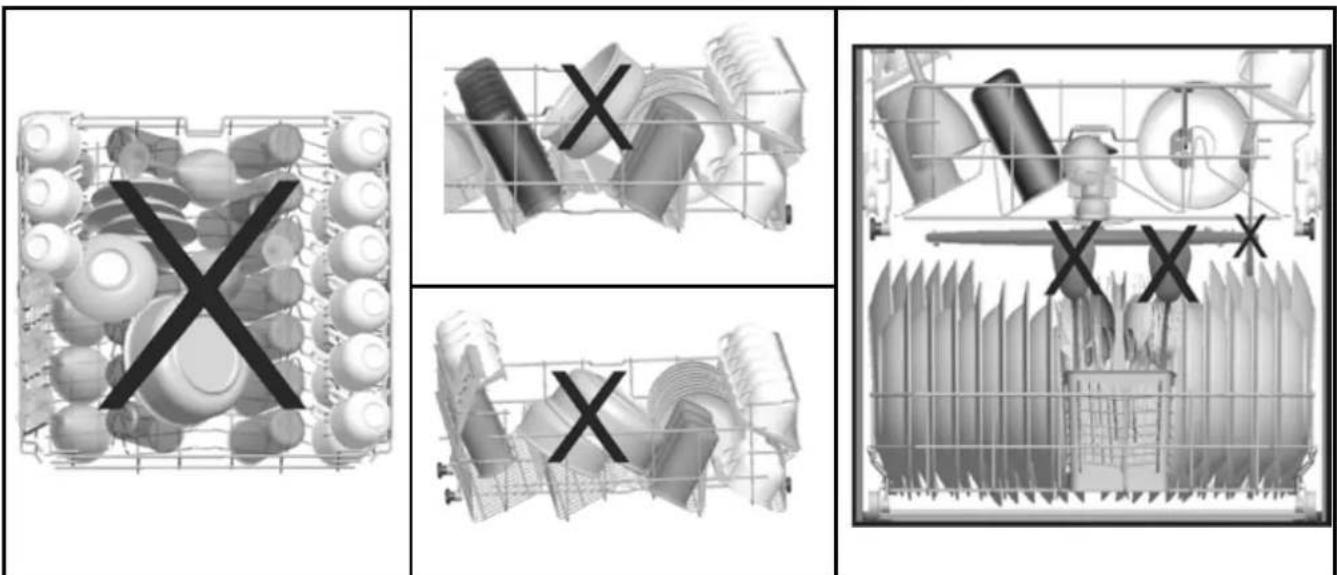 Diagram illustrating a multi-step process with labeled components and X marks indicating failure or completion points.