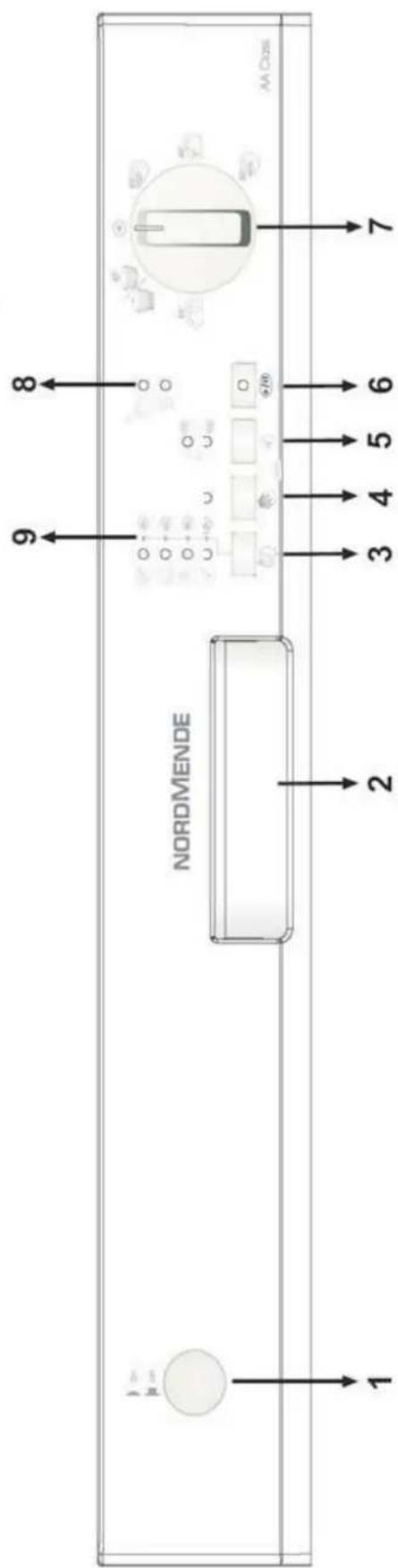 NORDMENDE 1 2 3 4 5 6 7 9 8 AA Close