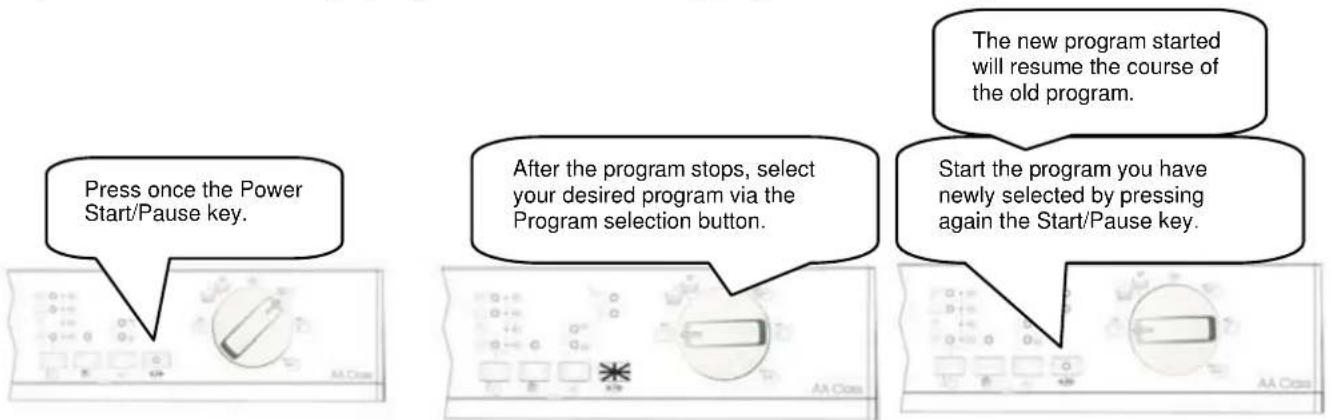 Press once the Power Start/Pause key. After the program stops, select your desired program via the Program selection button. The new program started will resume the course of the old program. Start the program you have newly selected by pressing again the Start/Pause key.