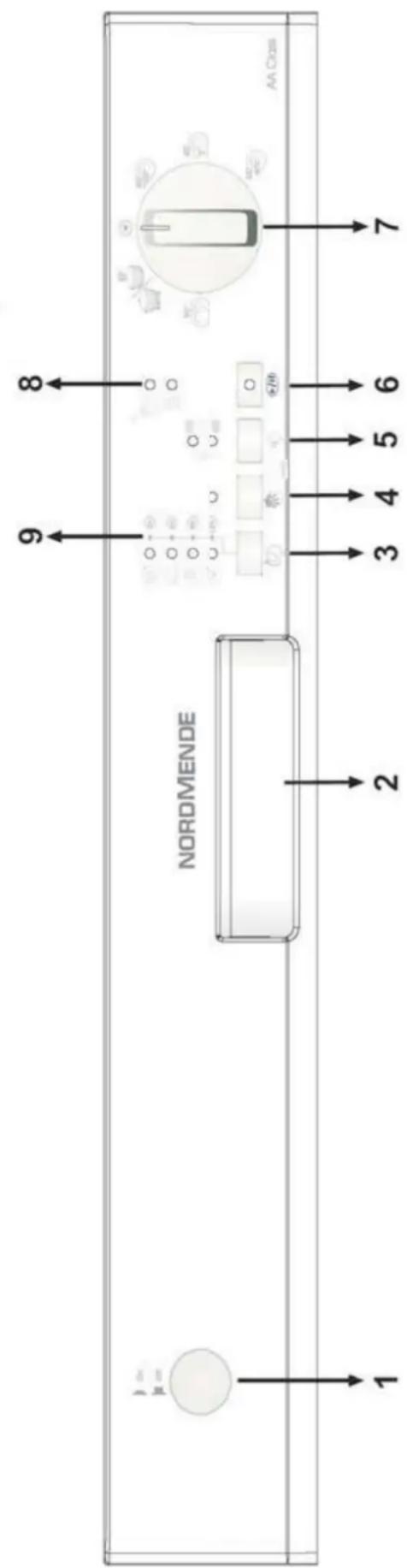 NORDMENDE 1 2 3 4 5 6 7 9 8 AA Class
