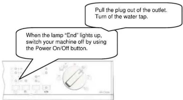 Pull the plug out of the outlet. Turn of the water tap. When the lamp "End" lights up, switch your machine off by using the Power On/Off button.