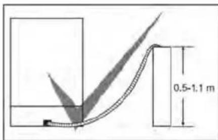 0.5-1.1 m