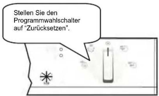 Stellen Sie den Programmwahlschalter auf "Zurücksetzen".