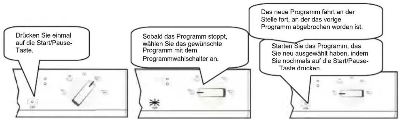 Drücken Sie einmal auf die Start/Pause-Taste. Sobald das Programm stoppt, wählen Sie das gewünschte Programm mit dem Programmwahlschalter an. Das neue Programm fährt an der Stelle fort, an der das vorige Programm abgebrochen worden ist. Starten Sie das Programm, das Sie neu ausgewählt haben, indem Sie nochmals auf die Start/Pause-Taste drücken.