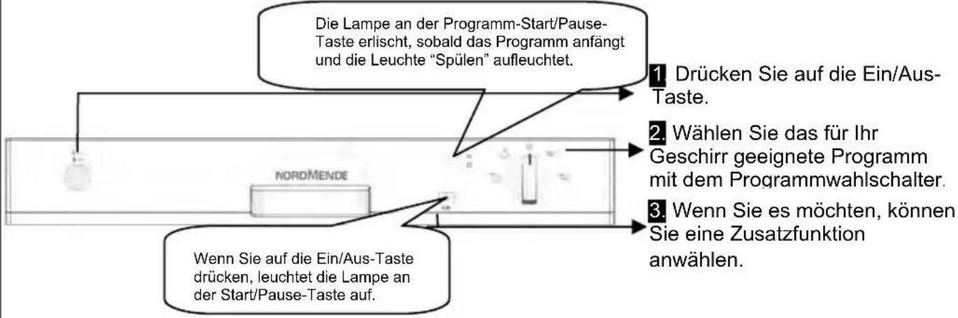 Die Lampe an der Programm-Start/Pause-Taste erlischt, sobald das Programm anfängt und die Leuchte "Spülen" aufleuchtet. 1 Drücken Sie auf die Ein/Aus-Taste. 2. Wählen Sie das für Ihr Geschirr geeignete Programm mit dem Programmwahlschalter. 3. Wenn Sie es möchten, können Sie eine Zusatzfunktion anwählen. Wenn Sie auf die Ein/Aus-Taste drücken, leuchtet die Lampe an der Start/Pause-Taste auf.