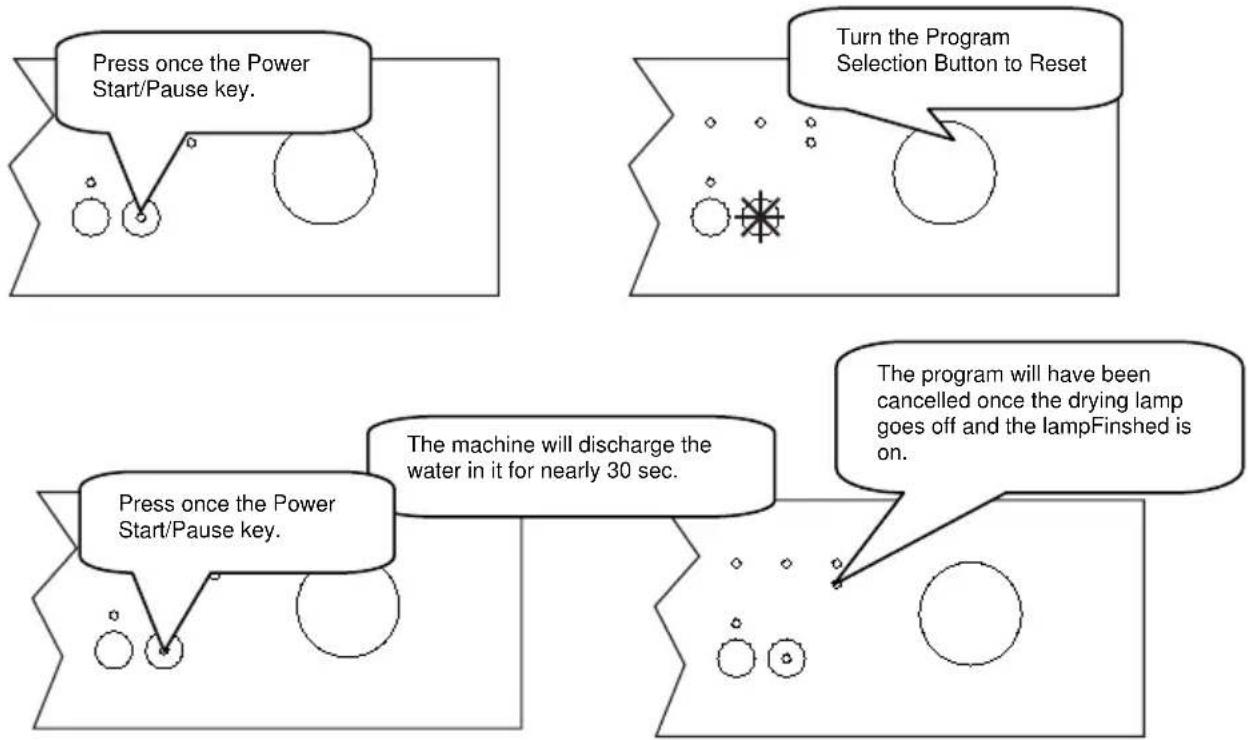 NORDMENDE DW63SL - Changing a programme with resetting - 1