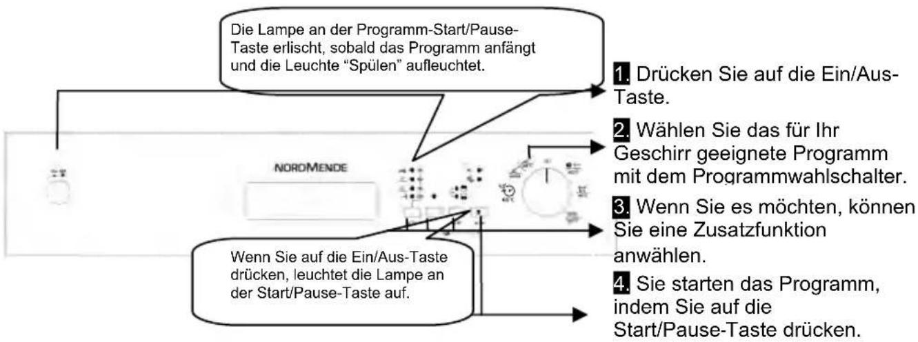 NORDMENDE DSSN60IX - DEN GESCHIRRSPÜLER EINSCHALTEN UND EIN PROGRAMM AUSWÄHLEN - 1