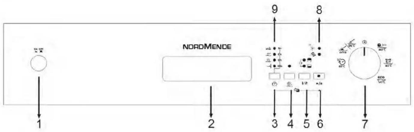 1 2 3 4 5 6 7 NORDMENDE 9 8