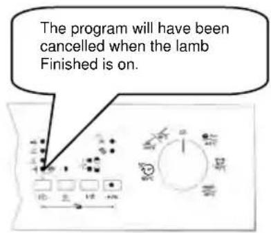 The program will have been cancelled when the lamb Finished is on.