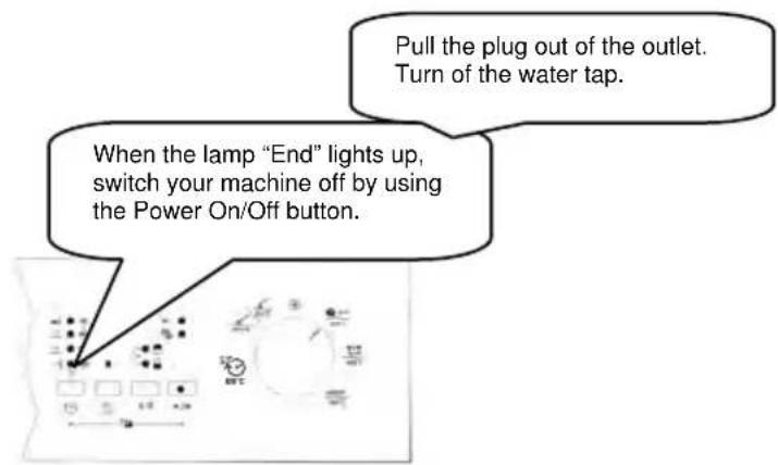 Pull the plug out of the outlet. Turn of the water tap. When the lamp "End" lights up, switch your machine off by using the Power On/Off button.