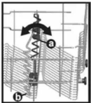 Technical diagram showing mechanical assembly with labeled parts a and b, including spring and gear mechanism