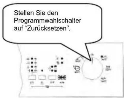 Stellen Sie den Programmwahlschalter auf "Zurücksetzen".