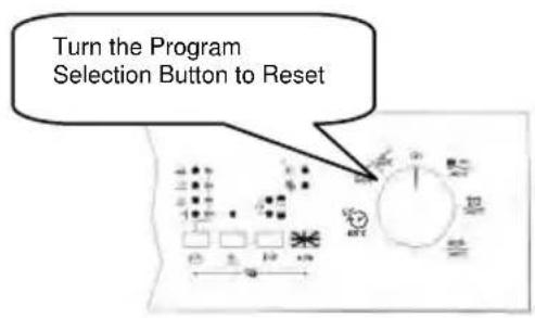 Turn the Program Selection Button to Reset