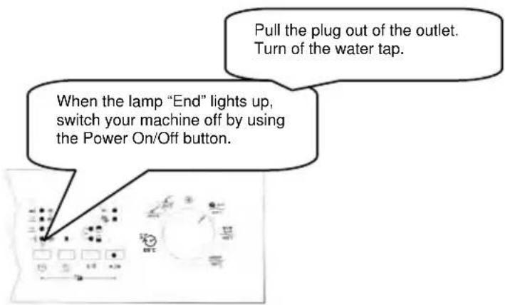 Pull the plug out of the outlet. Turn of the water tap. When the lamp "End" lights up, switch your machine off by using the Power On/Off button.