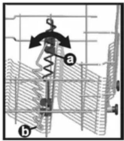 Technical diagram showing mechanical assembly with labeled parts a and b, including spring and gear mechanism