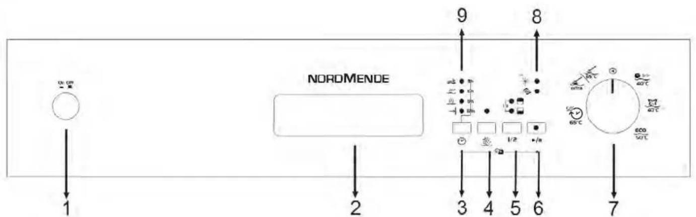 NORMENDE 1 2 3 4 5 6 7 9 8 CO 65°C CO 50°C CO 40°C CO 30°C CO 20°C CO 10°C CO 5°C CO 1/2 CO +/n