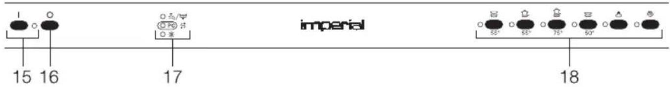 Imperial GSVI 8264-3 - Programmauswahl - 1