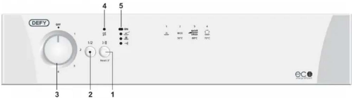 Defy DDW 174 - The control panel - 1