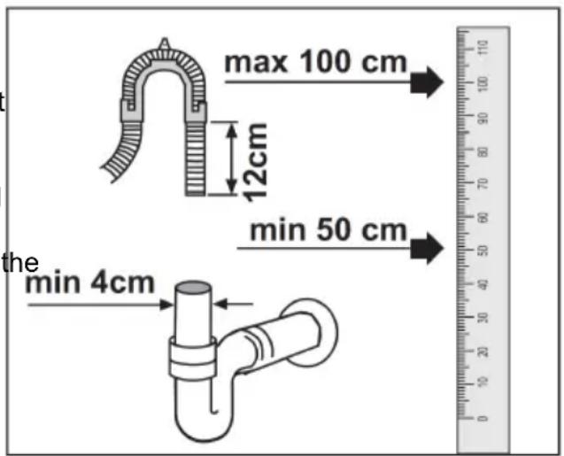 Defy DDW 174 - DRAIN REQUIREMENTS - 1