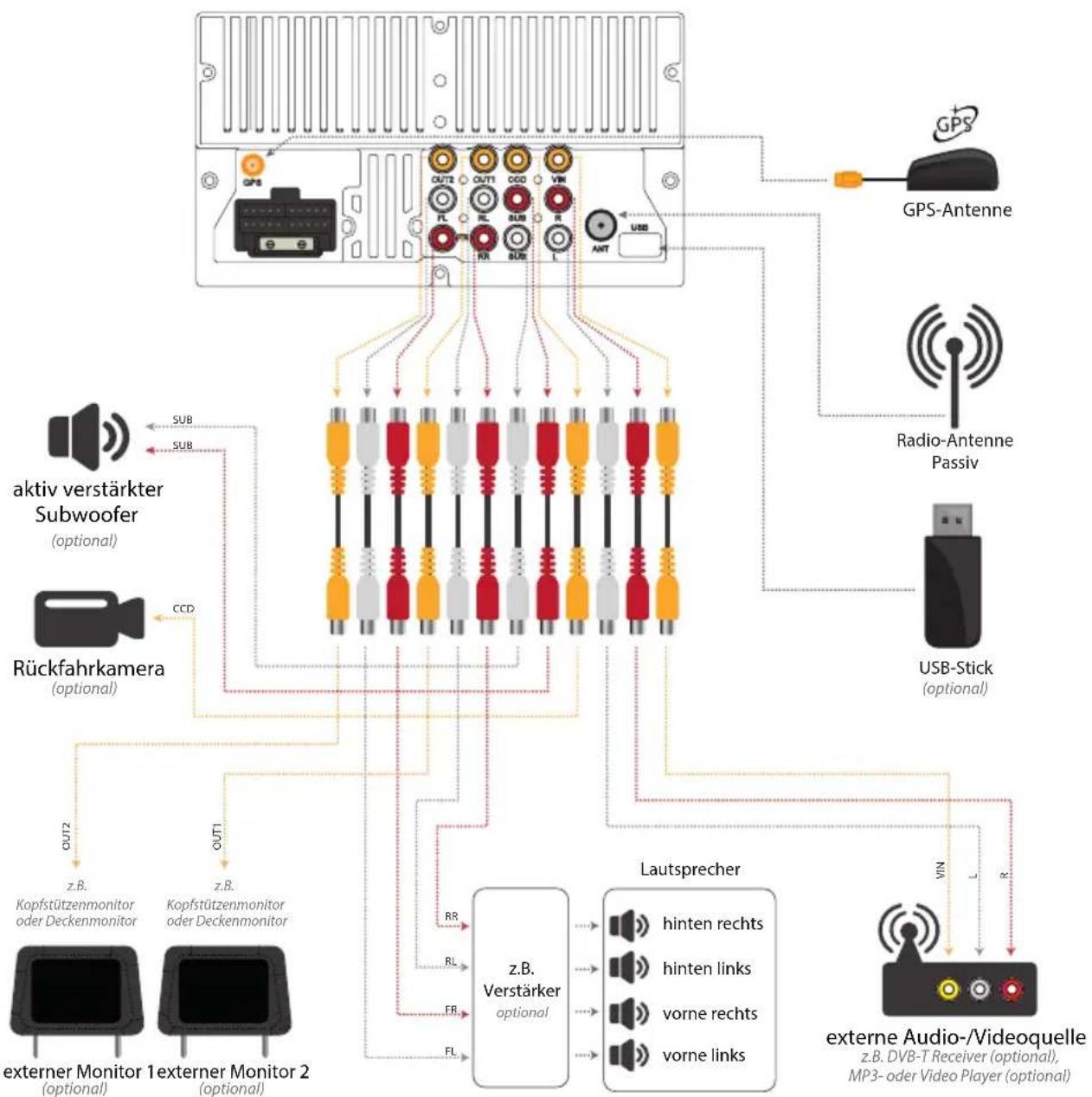 VOLKSWAGEN VW04 - Anschlussschema Cinch-Kabelbaum - 1