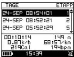 TAGE ETAPP 24-SEP 08:54:01 24-SEP 08:52:21 24-SEP 05:52:29 00:10:14 0.87k/h 219Ca.I 149 m 68:57/km 194bpm 15:39