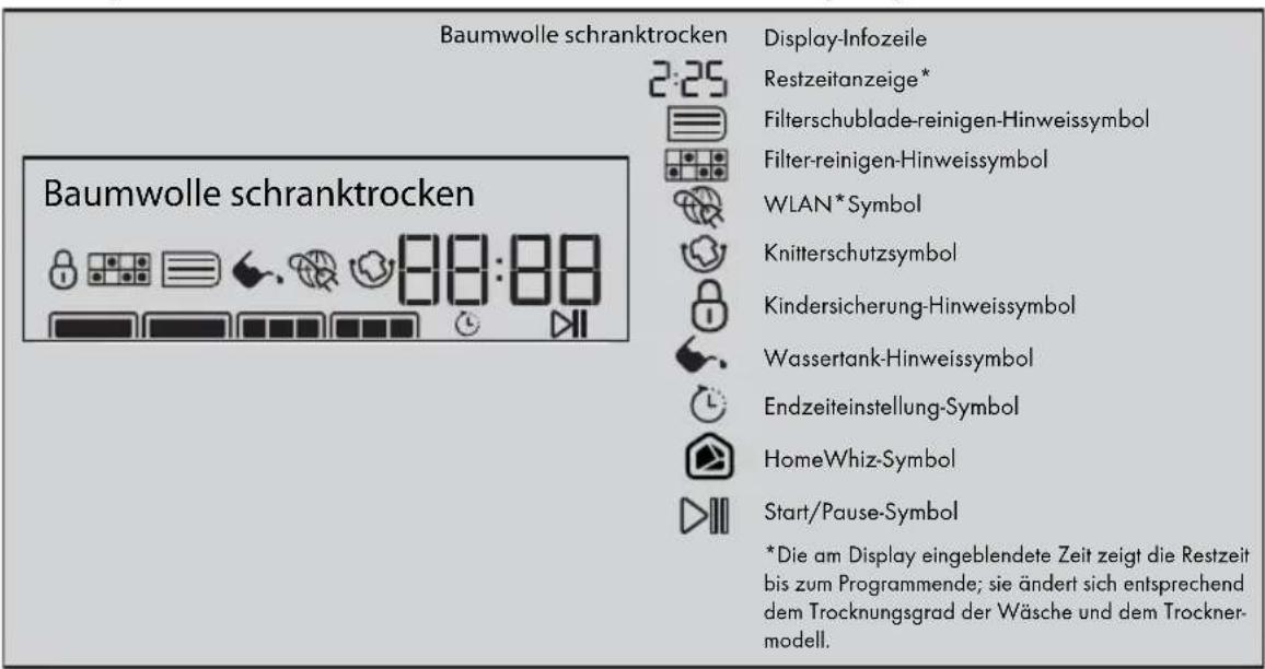 GRUNDIG GTN 482610 GCH - Symbole und Informationen im Display - 1