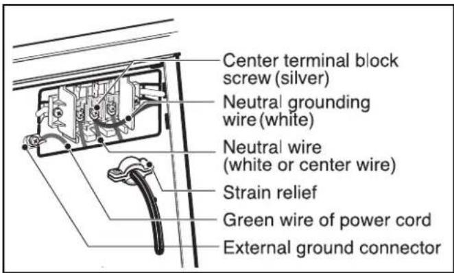 Center terminal block screw (silver) Neutral grounding wire (white) Neutral wire (white or center wire) Strain relief Green wire of power cord External ground connector