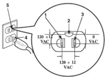 5 120 ± 12 VAC 4 2 3 0 VAC 120 ± 12 VAC