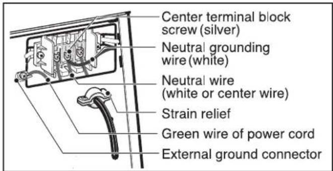 Center terminal block screw (silver) Neutral grounding wire (white) Neutral wire (white or center wire) Strain relief Green wire of power cord External ground connector