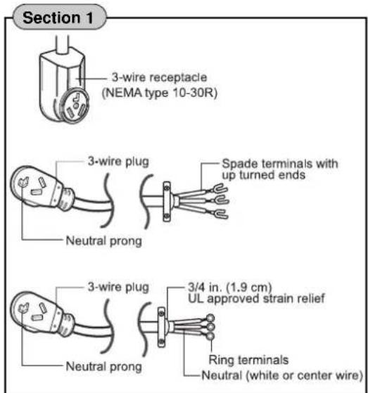 Section 1 3-wire receptacle (NEMA type 10-30R) 3-wire plug Neutral prong Spade terminals with up turned ends 3/wire plug Neutral prong 3/4 in. (1.9 cm) UL approved strain relief Ring terminals Neutral (white or center wire)
