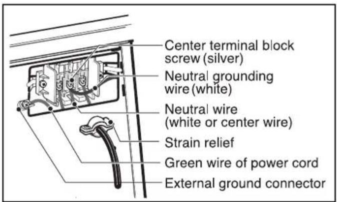 Center terminal block screw (silver) Neutral grounding wire (white) Neutral wire (white or center wire) Strain relief Green wire of power cord External ground connector