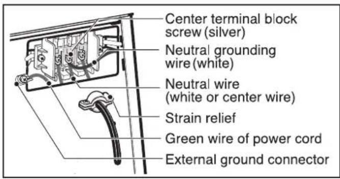 Center terminal block screw (silver) Neutral grounding wire (white) Neutral wire (white or center wire) Strain relief Green wire of power cord External ground connector