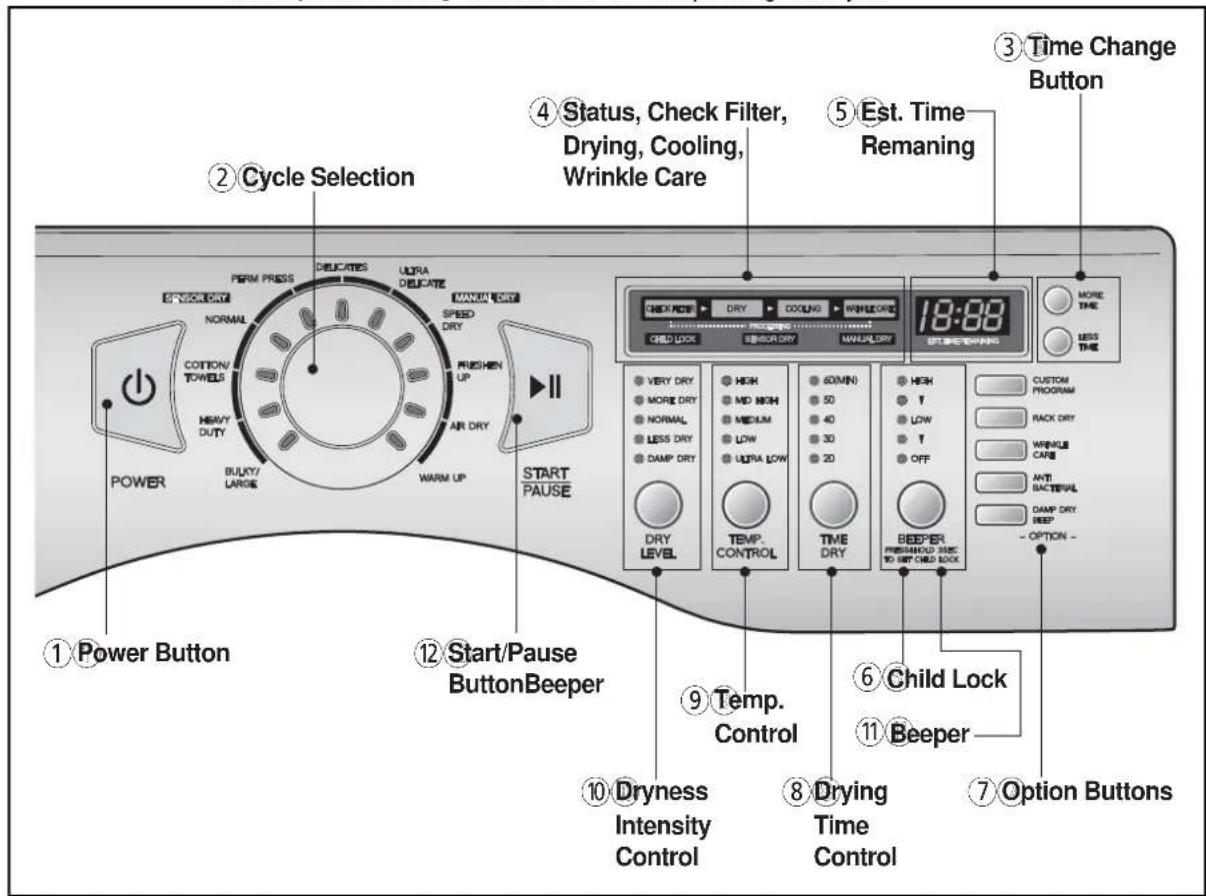 ① Power Button ② Cycle Selection ③ Time Change Button ④ Status, Check Filter, Drying, Cooling, Wrinkle Care ⑤ Est. Time Remaning START PAUSE 18:88 10 Dryness Intensity Control Drying Time Control Beeper PREMIND ON THE TO IMP ON DRY LOCK THY DOCK SHORT COLDING SHORT COLDING SHORT COLDING SHORT COLDING SHORT COLDING SHORT COLDING SHORT COLDING SHORT COLDING SHORT COLDING SHORT COLDING SHORT COLDING SHORT COLDING SHORT COLDING SHORT COLDING SHORT COLDING SHORT COLDING SHORT COLDING SHORT COLDING SHORT COLDING SHORT COLDING SHORT COLDIN SHORT COLDIN SHORT COLDIN SHORT COLDIN SHORT COLDIN SHORT COLDIN SHORT COLDIN SHORT COLDIN SHORT COLDIN SHORT COLDIN SHORT COLDIN SHORT COLDIN SHORT COLDIN SHORT COLDIN SHORT COLDIN SHORT COLDIN SHORT COLDIN SHORT COLDIN SHORT COLDIN SHORT COLDIN SHORT COLD IN SHORT COLD IN SHORT COLD IN SHORT COLD IN SHORT COLD IN SHORT COLD IN SHORT COLD IN SHORT COLD IN SHORT COLD IN SHORT COLD IN SHORT COLD IN SHORT COLD IN SHORT COLD IN SHORT COLD IN SHORT COLD IN SHORT COLD IN SHORT COLD IN SHORT COLD IN SHORT COLD IN SHORT COLD IN SHORT COLDIN SHORT COLDIN SHORT COLDIN SHORT COLDIN SHORT COLDIN SHORT COLDIN SHORT COLDIN SHORT COLDIN SHORT COLDIN SHORT COLDIN SHORT COLDIN SHORT COLDIN SHORT COLDIN SHORT COLDIN SHORT COLDIN SHORT COLDIN SHORT COLDIN SHORT COLDIN SHORT COLDIN SHORT COLDOUT IN THE TO IMP ON DRY LOCK THY DOCK SHORT COLDING OUT THE TO IMP ON DRY LOCK THY DOCK OUT THE OUT THE OUT THE OUT THE OUT THE OUT THE OUT THE OUT THE OUT THE OUT THE OUT THE OUT THE OUT THE OUT THE OUT THE OUT THE OUT THE OUT THE OUT THE OUT THE OUT THE OUT THE OUT THE OUT THE OUT THE OUT THE OUT THE OUT THE OUT THE OUT THE OUT THE OUT THE OUT THE OUT THE OUT THE OUT THE OUT THE OUT THE OUT THE OUT THE OUT THE OUT THE OUT THE OUT THE OUT THE OUT THE OUT THE OUT THE OUT THE OUT THE OUT The OUT THE OUT THE OUT THE OUT THE OUT THE OUT THE OUT THE OUT THE OUT THE OUT THE OUT THE OUT THE OUT THE OUT THE OUT THE OUT THE OUT THE OUT THE OUT THE OUT THE OUT THE OUT THE OUT THE OUT THE OUT THE OUT THE OUT THE OUT THE OUT THE OUT THE OUT THE OUT THE OUT THE OUT THE OUT THE OUT THE OUT THE OUT THE OUT THE OUT THE OUT THE OUT THE OUT THE OUT THE OUT THE OUT THE OUT THE OUT THE OUT THE OUTTHEOUT OF THIS ORDER OF ORDER 18:88