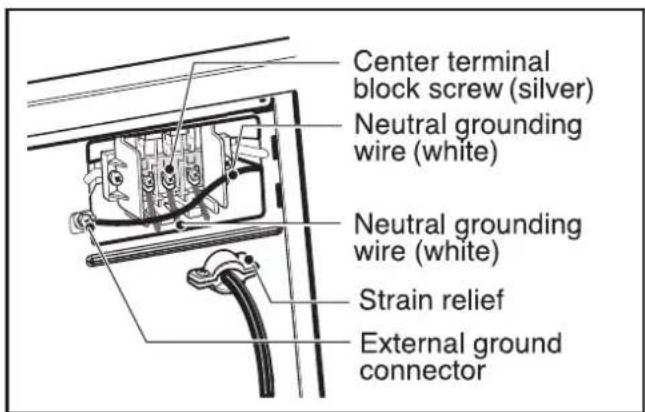 Center terminal block screw (silver) Neutral grounding wire (white) Neutral grounding wire (white) Strain relief External ground connector