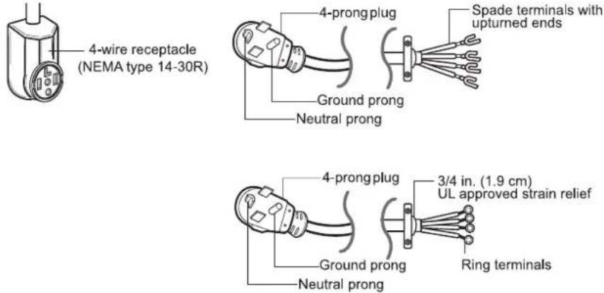 4-wire receptacle (NEMA type 14-30R) 4-prong plug Ground prong Neutral prong Spade terminals with upturned ends 4-prong plug Ground prong Neutral prong 3/4 in. (1.9 cm) UL approved strain relief Ring terminals