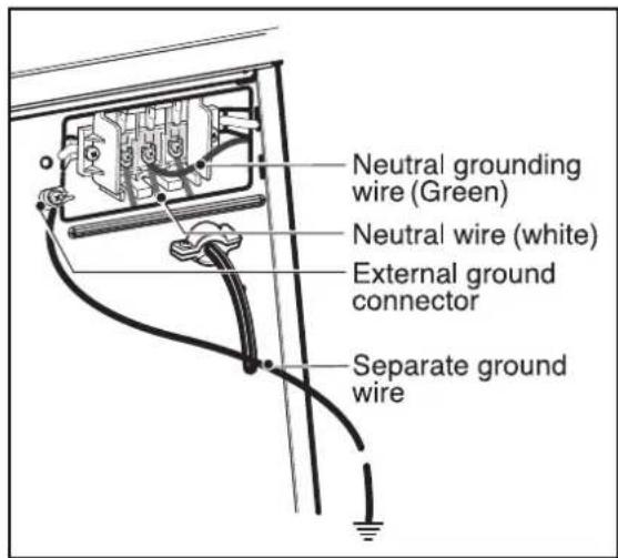 Neutral grounding wire (Green) Neutral wire (white) External ground connector Separate ground wire