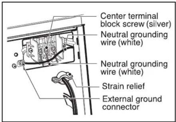 Center terminal block screw (silver) Neutral grounding wire (white) Neutral grounding wire (white) Strain relief External ground connector